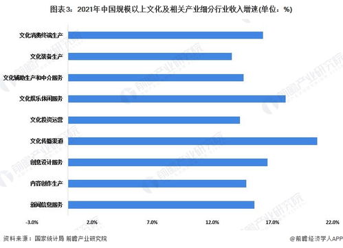 數(shù)字文化產(chǎn)品引領(lǐng)增長，上半年全國文化企業(yè)營收逼近6萬億元，數(shù)字內(nèi)容與服務(wù)成核心驅(qū)動力