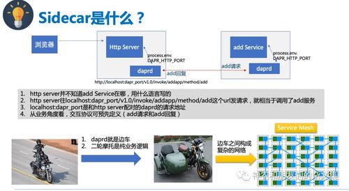 邊緣設(shè)備、系統(tǒng)及計算雜談（八） Dapr學(xué)習(xí)之一——從零售終端的軟硬件迷思說起